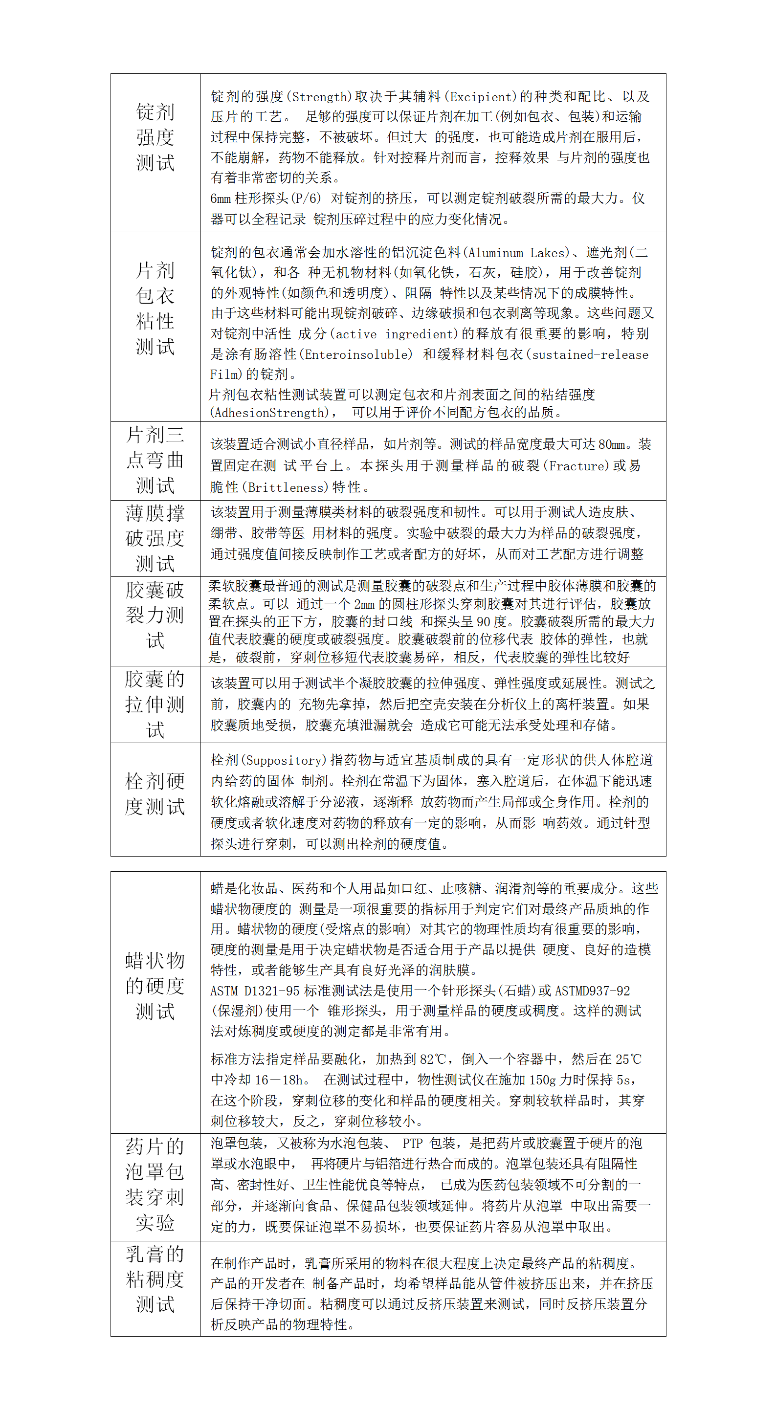 醫(yī)藥用途質(zhì)構(gòu)儀1.png